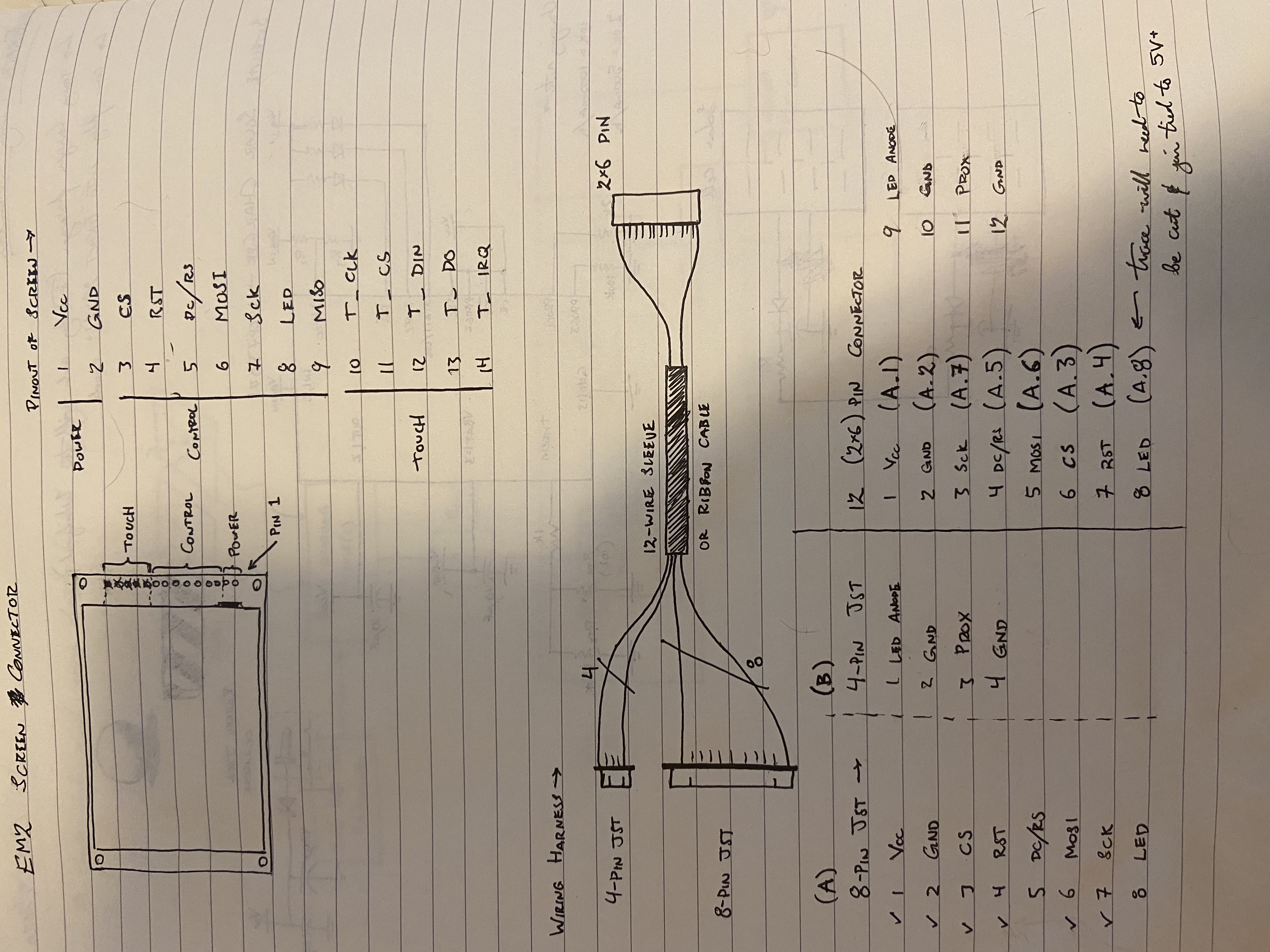 Eigen Nodes